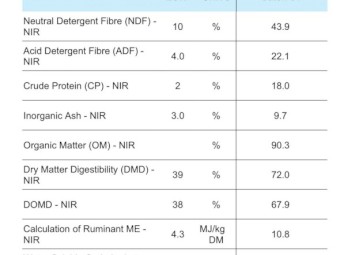 50mt Oaten Hay 650kg 8x4x3 Bales