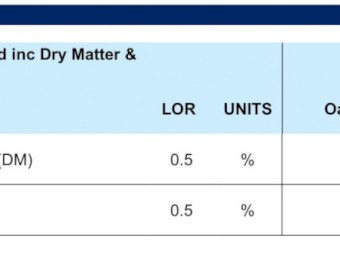 50mt Oaten Hay 650kg 8x4x3 Bales