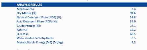 2 x Single Load of Vetch Hay