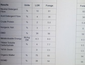 Oaten Hay $80 bucks a tonne, Free to Bonafide Flood Victims