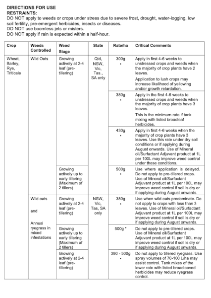 Smart Tralkoxydim WG Herbicide - 5kg