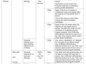 Smart Tralkoxydim WG Herbicide - 5kg