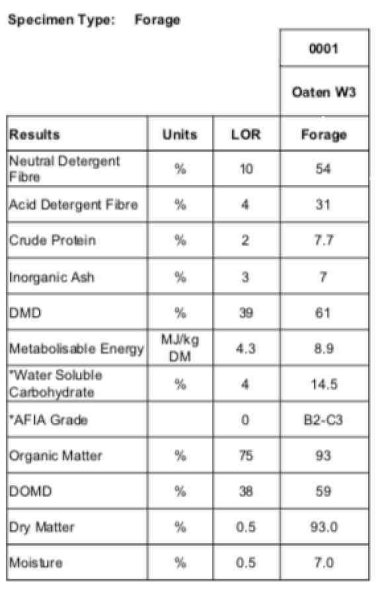 Oaten Hay 530-550kg 8x4x3 Bales