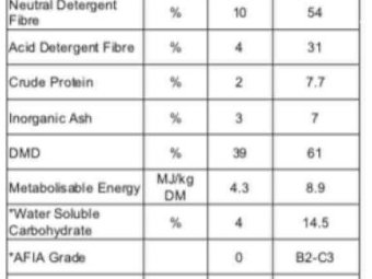 Oaten Hay 530-550kg 8x4x3 Bales