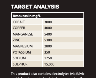 Beachport Liquid Minerals - Black Cap