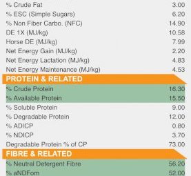 330 x Wheaten/Vetch Silage 520kg 5x4 Rolls