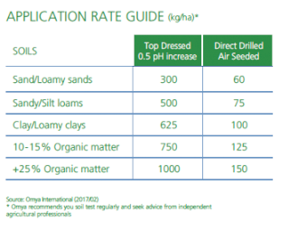 Magprill Granulanted Dolomite