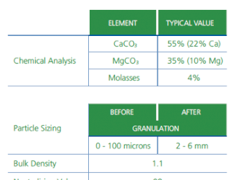 Magprill Granulanted Dolomite