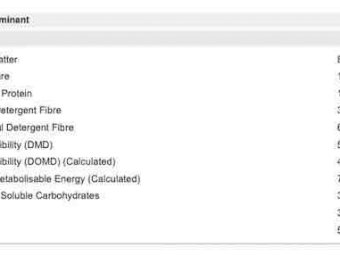 Oaten Rye and Vetch Hay