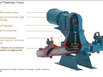 WasteCorp Heavy-Duty Wastewater Diaphragm Pump (Brand New)