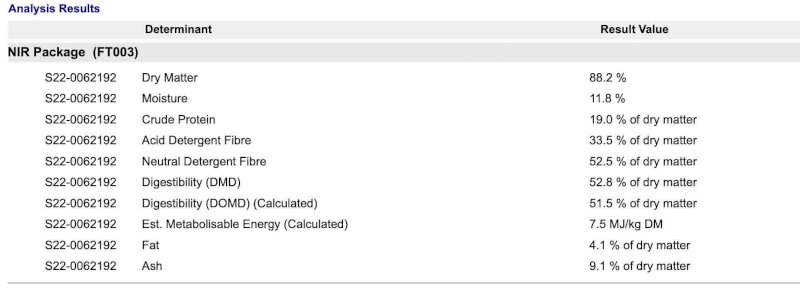 250mt Vetch Hay 8x4x3 Bales