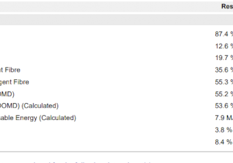 360mt Vetch Hay 8x4x3 Bales