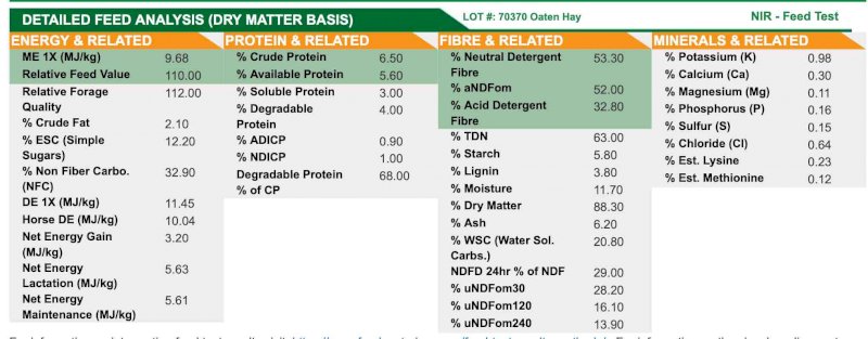 Oaten Hay in 5x4 Rolls