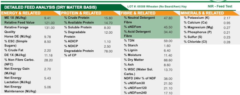 Wheaten (Beardless)and Lucerne Mix Hay