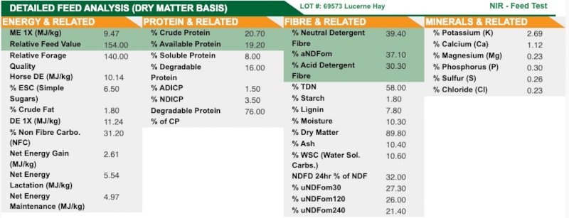 250mt Lucerne Hay 500kg 8x4x3 Bales