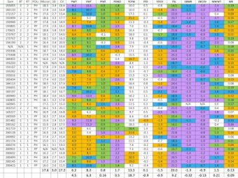 Glendemar MPM Ram Sale - Wed 5th of Oct