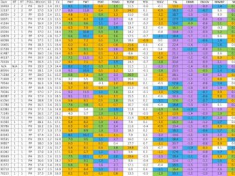 Glendemar MPM Ram Sale - Wed 5th of Oct