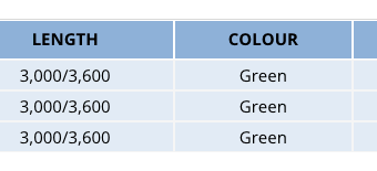 FAT-WRAP Round Bale Netwrap - 1.23 x 3000m