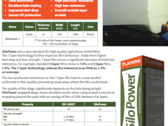 SiloPower 7 Layer Silage Wrap - 750 x 1500 x 25um