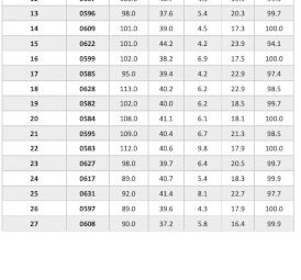 19 flock Rams   AFRINO.   Dual Purpose breed