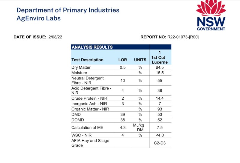 250 Rolls 1st Cut Lucerne