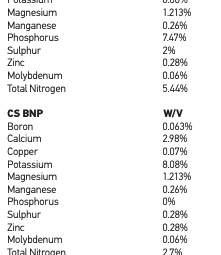 CS Black Liquid Fertliiser