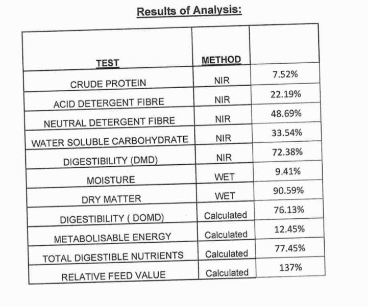 21/22 Season Oaten Hay