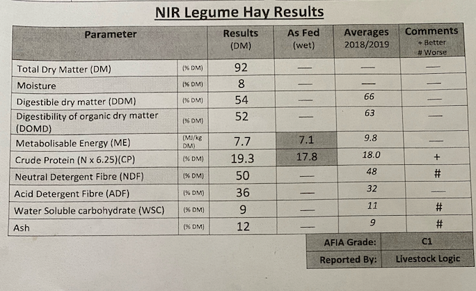 85mt Vetch Hay 700kg 8x4x3 Bales + Freight