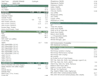 260mt Vetch Hay 660kg 8x4x3 Bales