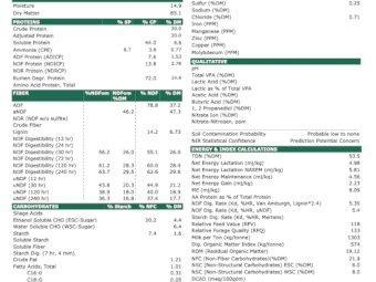 200mt Vetch Hay 8x4x3 Bales