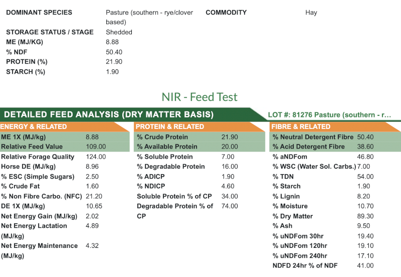 Southern Rye and Clover Hay