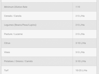 NutriMAX Growth - Winter Sale - Save $250.00 + GST