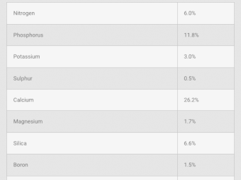 NutriMAX Phoscal Extra - Winter Foliar Saving for June - Save $250.00 per shuttle