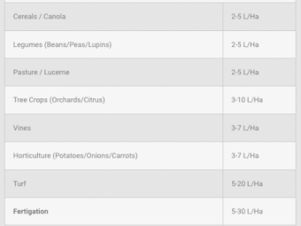 NutriMAX Phoscal Extra - Winter Foliar Saving for June - Save $250.00 per shuttle