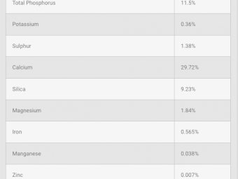NutriMAX Guano Granules - Winter Sale - Save $104.00 per 1.25tonne Bulk Bag