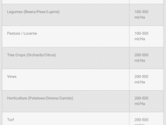 BioMAX F75 liquid Fulvic Concentrate -  Winter Foliar Saving $300 off 1000L Shuttle