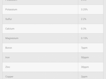 BioMAX Boost - Winter Foliar Deal - Save $250.00 per shuttle