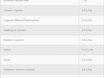 HumiPLEX Trace - Winter Foliar Deal - Save $200 per shuttle