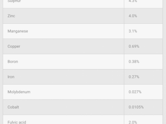 HumiPLEX Trace - Winter Foliar Deal - Save $200 per shuttle