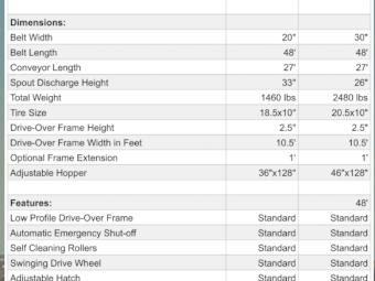 Soaring Eagle Drive Over Hopper - 30" Electric Drive