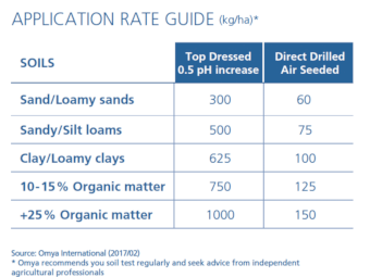 Calciprill - Granulated Limestone | Farm Tender