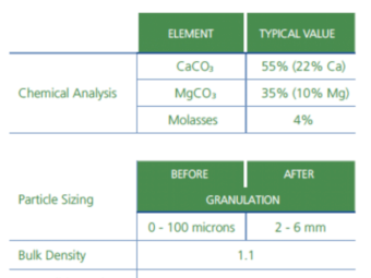 Magprill Granulanted Dolomite