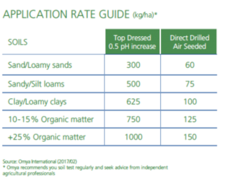 Magprill Granulanted Dolomite