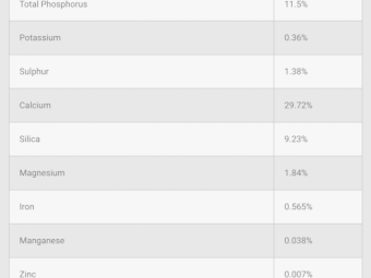 Nutrimax Guano Granules - 1.25 tonne Bags ex Adelaide **Save more than $200 per bag*