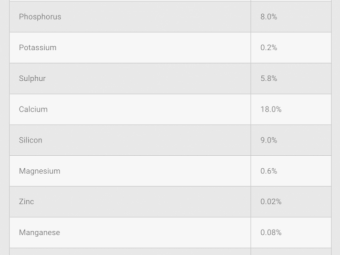Nurtrimax BioComplete - 1.25 tonne Bulk Bags ex Adelaide **Save $66 off RRP**