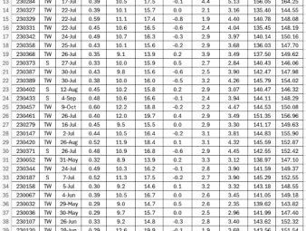 Wakeleigh White Suffolk Rams