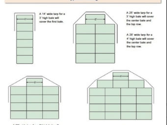 Inland Performer Hay Tarps 55 x 48