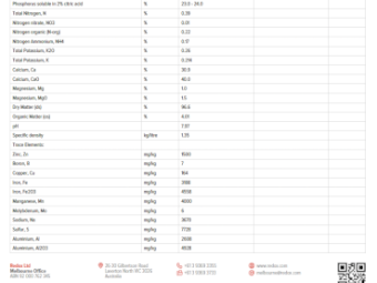 Guano Granules 2-5mm