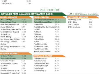 24' Season Shedded Wheaten Hay