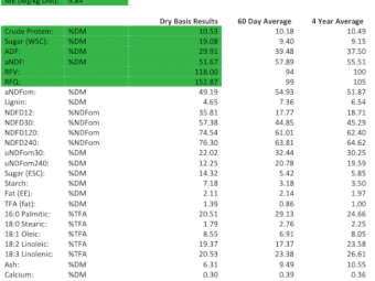 330mt Barley Hay 660kg 8x4x3 Bales
